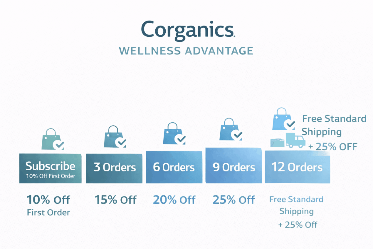 Corganic wellness program